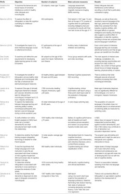 Learning a Foreign Language: A Review on Recent Findings About Its Effect on the Enhancement of Cognitive Functions Among Healthy Older Individuals